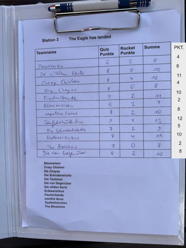 Auswertung TdP 2025 Stationen Helfer